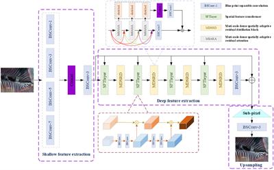 Multi-scale dense spatially-adaptive residual distillation network for lightweight underwater image super-resolution